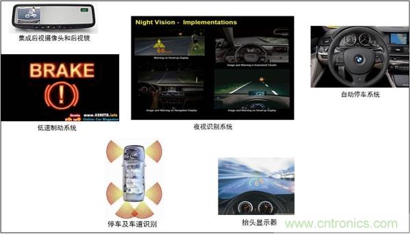 汽車電源設(shè)計(jì)趨勢(shì)分析:從線性方案邁向開關(guān)方案