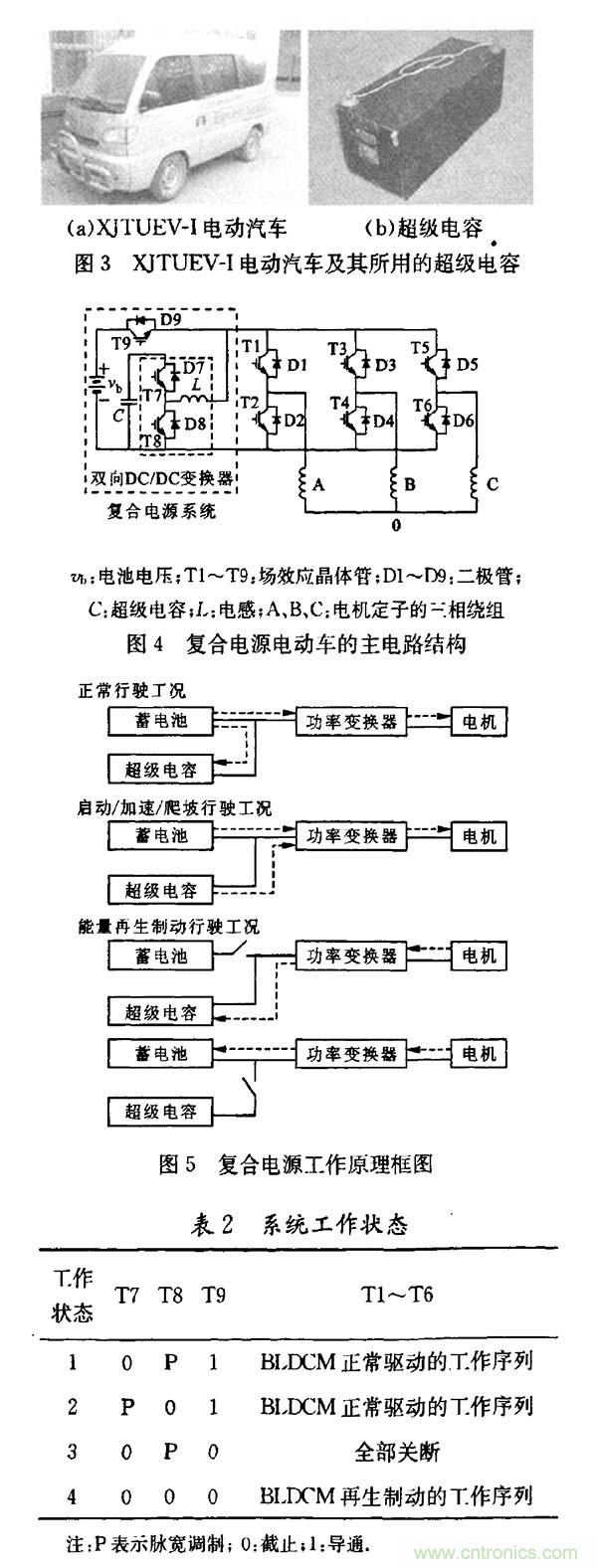 超級電容在電動(dòng)車中應(yīng)用研究及發(fā)展趨勢分析