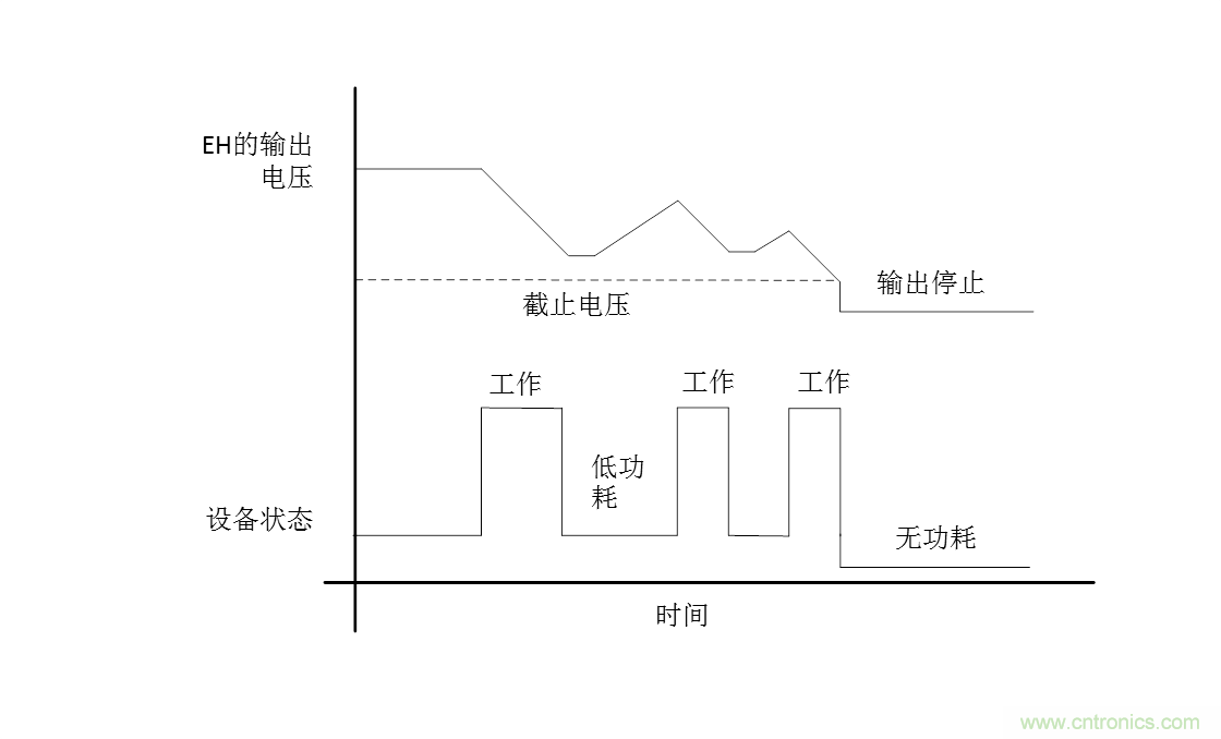 無電池式低功耗藍牙Beacon:采用能量采集技術的BLE