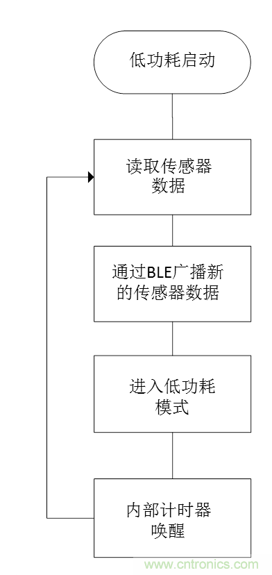無電池式低功耗藍牙Beacon:采用能量采集技術的BLE