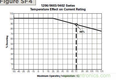 從臺灣“206地震”來看Fuse如何選型？