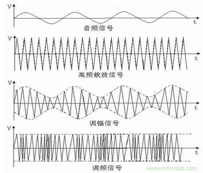 傳導(dǎo)發(fā)射,狠招不出,限值超標就是解決不了