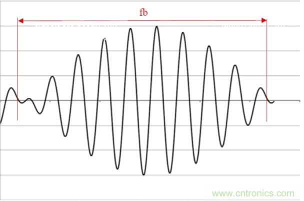 相移時延如何改善DC/DC轉換器性能？