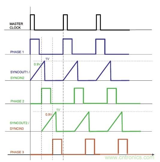 相移時延如何改善DC/DC轉換器性能？