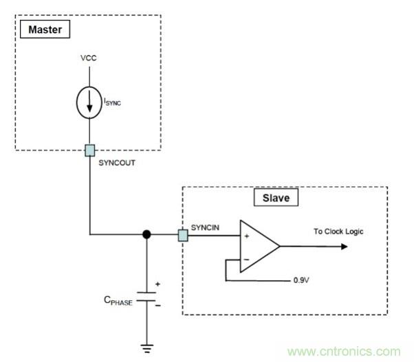 相移時延如何改善DC/DC轉換器性能？