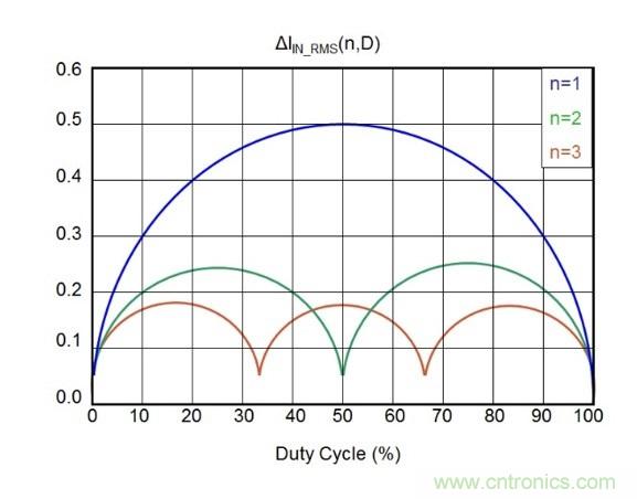 相移時延如何改善DC/DC轉換器性能？