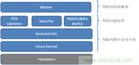 深入解析物聯網操作系統(架構/功能/實例分析)