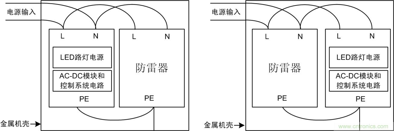 防雷器能否發揮作用？如何接線至關重要