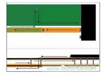 信號電流從器件引腳經過通孔流到較低層?；亓髟诒黄攘飨蜃罱赘淖冎敛煌瑓⒖紝又拔挥谛盘栔隆? width=