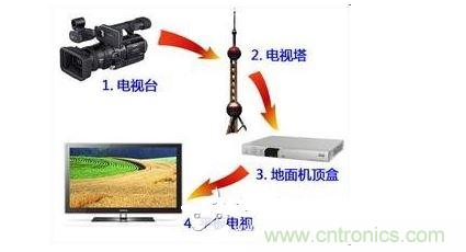 四、如何實現(xiàn)模擬和數(shù)字電路的功能