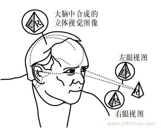 對比大疆/零度/昊翔/極飛夜間避障技術哪家強？