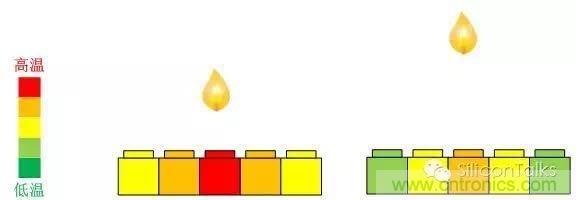 掙脫“二向箔”,三維觸控將帶來人機交互方式的革新