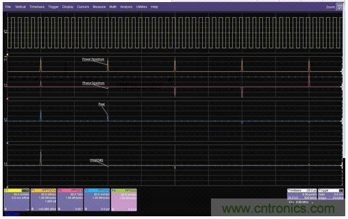 一個方波的FFT的功率譜幅值、相位、實數(shù)和虛數(shù)分量