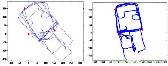 與北斗、GPS相比室內(nèi)定位背后的微慣導(dǎo)技術(shù)有何不同?