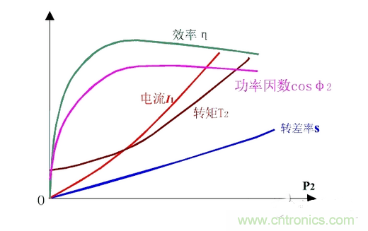 一、讓電參數測量準確。