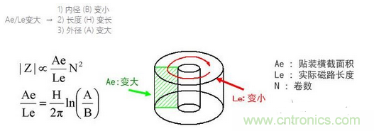 要點：選擇適合電纜的鐵氧體磁珠！