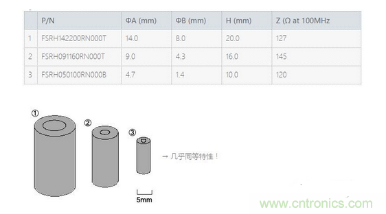 要點：選擇適合電纜的鐵氧體磁珠！