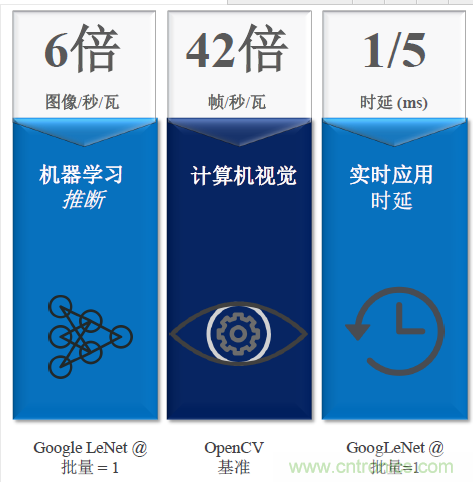 秒殺對手的性能，是怎么算出來的？