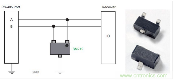 Littelfuse公司的SM712系列TVS二極管陣列為RS-485端口針對低電平電氣威脅提供了一種解決方案。