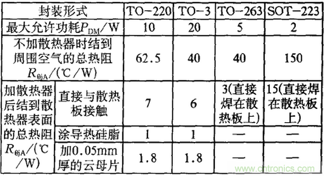 【干貨】非常經(jīng)典的22個開關電源設計問題!
