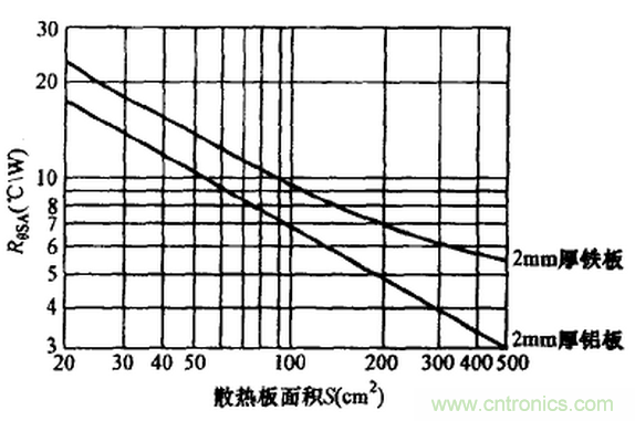 【干貨】非常經(jīng)典的22個開關電源設計問題!