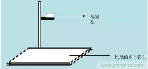 開關電源32個測試項：測試所需工具、測試方法、波形