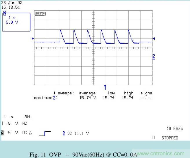 開關電源32個測試項：測試所需工具、測試方法、波形