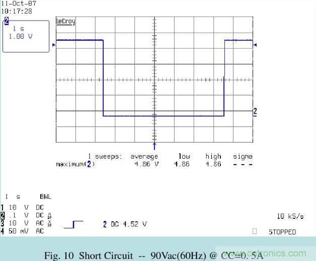 開關電源32個測試項：測試所需工具、測試方法、波形