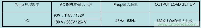 開關電源32個測試項：測試所需工具、測試方法、波形