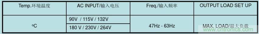 開關電源32個測試項：測試所需工具、測試方法、波形