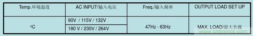 開關電源32個測試項：測試所需工具、測試方法、波形