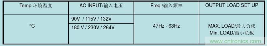 開關電源32個測試項：測試所需工具、測試方法、波形