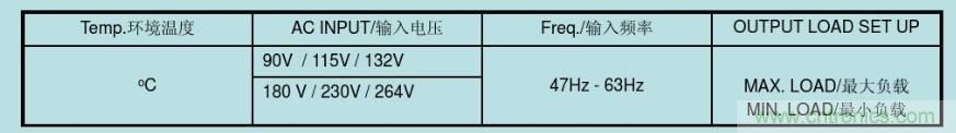 開關電源32個測試項：測試所需工具、測試方法、波形