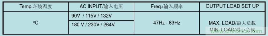 開關電源32個測試項：測試所需工具、測試方法、波形