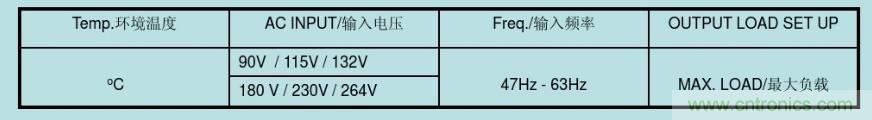 開關電源32個測試項：測試所需工具、測試方法、波形