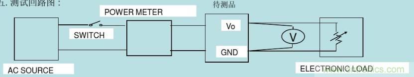 開關電源32個測試項：測試所需工具、測試方法、波形