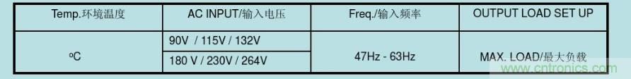 開關電源32個測試項：測試所需工具、測試方法、波形