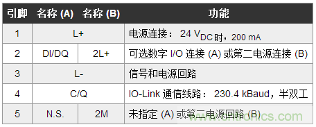 設計面向工業(yè)物聯網的低功耗邊緣層節(jié)點