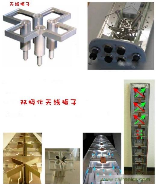 從增益到輻射參數，剖析5G時代基站天線將發生哪些變化