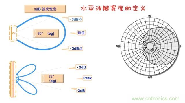 從增益到輻射參數，剖析5G時代基站天線將發生哪些變化
