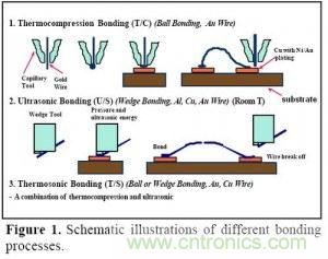 集成電路芯片電極如何引出來?