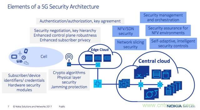遭遇DDoS、漏洞及旁路攻擊,5G如何應對?