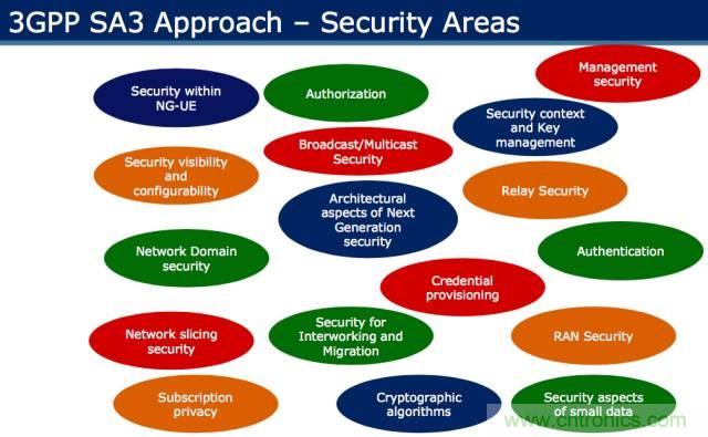 遭遇DDoS、漏洞及旁路攻擊,5G如何應對?