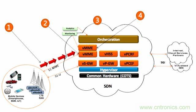 遭遇DDoS、漏洞及旁路攻擊,5G如何應對?