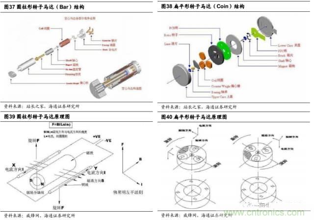 拆解蘋果/三星/小米/一加，從馬達技術看觸覺反饋的差距