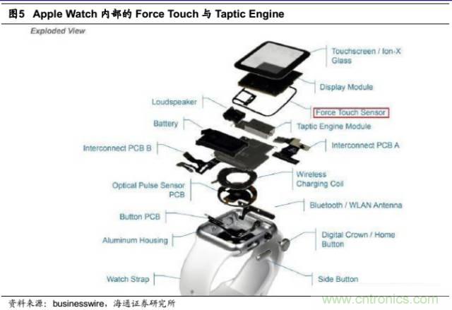 拆解蘋果/三星/小米/一加，從馬達技術看觸覺反饋的差距
