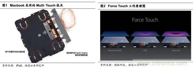 拆解蘋果/三星/小米/一加，從馬達技術看觸覺反饋的差距