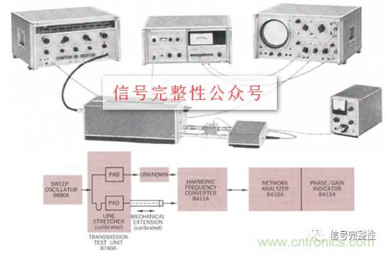 五臺網絡分析儀“始祖”，你認識幾個？