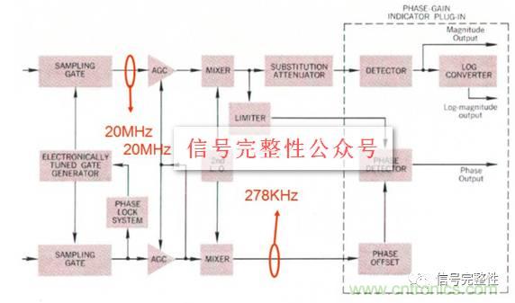 五臺網絡分析儀“始祖”，你認識幾個？
