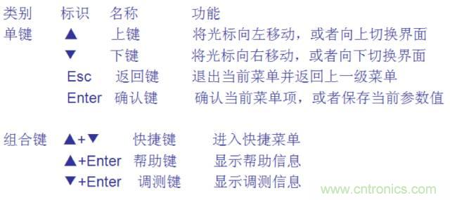 一次下電和二次下電到底有什么區(qū)別？ 如何操作？